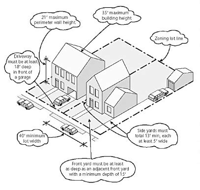 Building Information for Housing and Zoning .